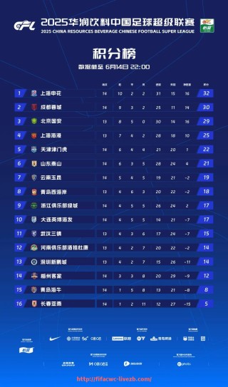 世俱杯直播-篮球比赛中,如何通过传球速度提升进攻效率?(篮球传球速度慢怎么办)