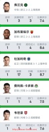 世俱杯直播-哪些国脚曾经在德甲踢过球队，他们的表现如何？（德甲有中国老板吗）